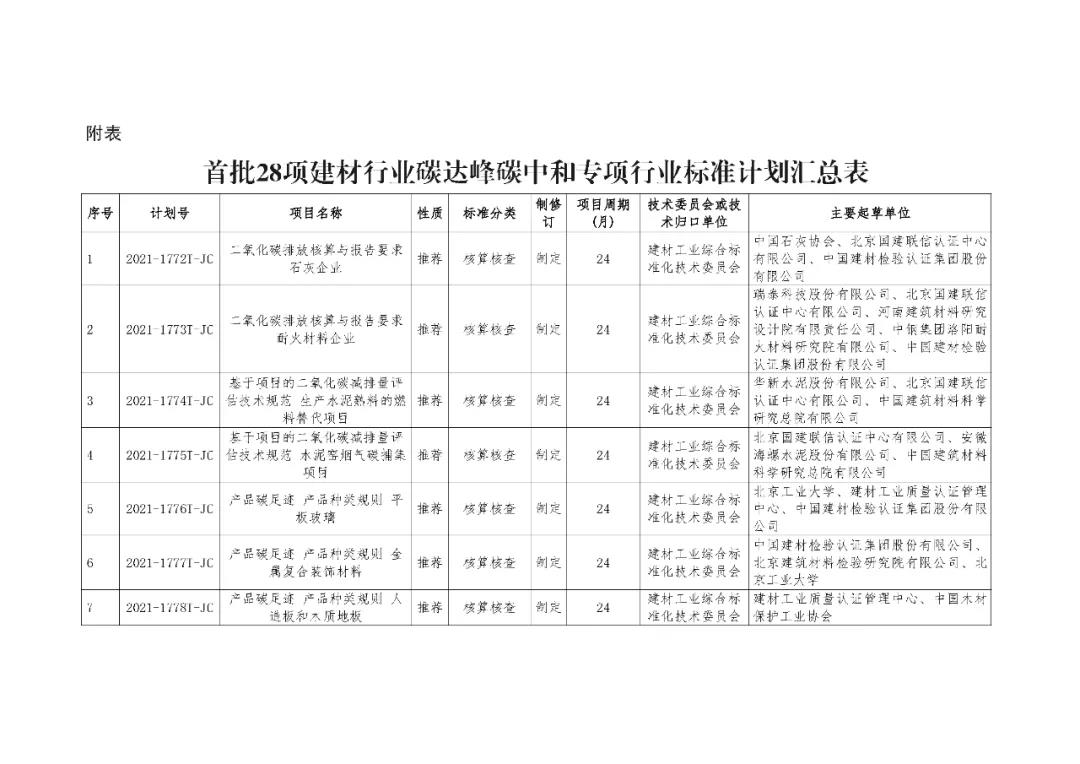建材行業(yè)立項01.jpg