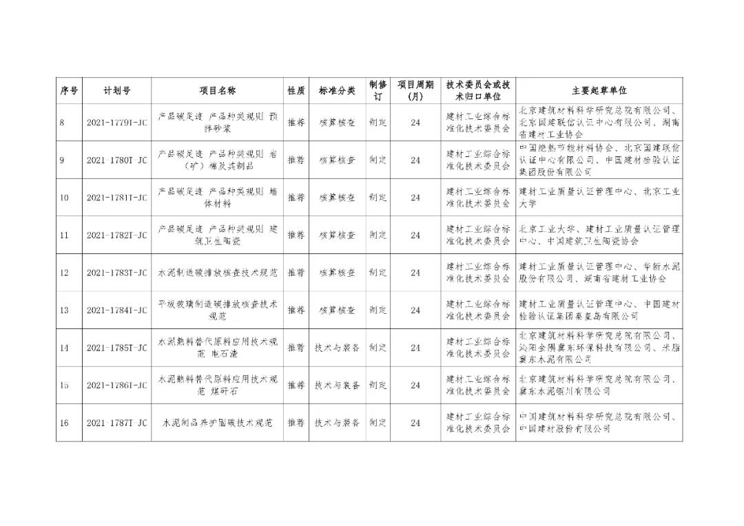 建材行業(yè)立項02.jpg