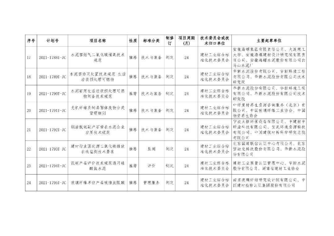 建材行業(yè)立項03.jpg