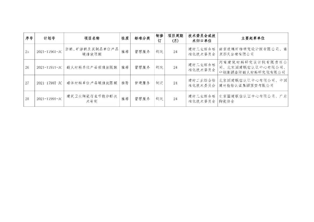 建材行業(yè)立項04.jpg